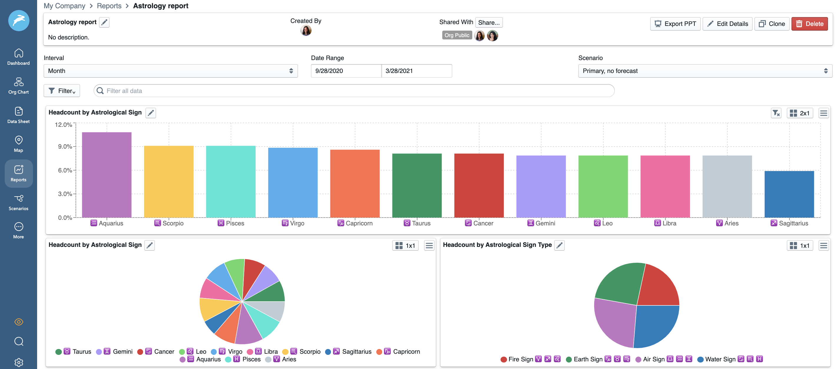 ChartHop Astrology people analytics reporting and insights